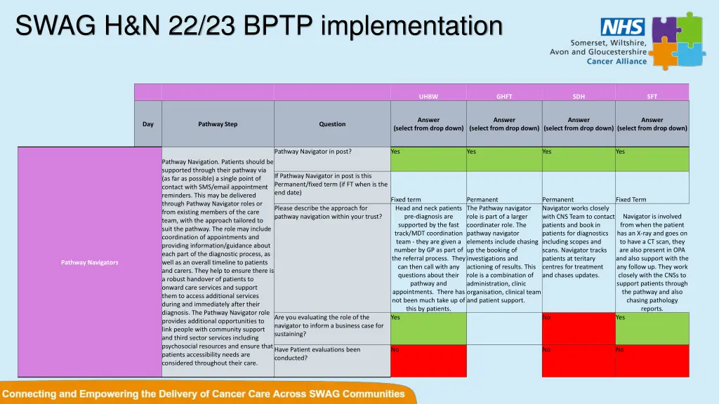 swag h n 22 23 bptp implementation 1