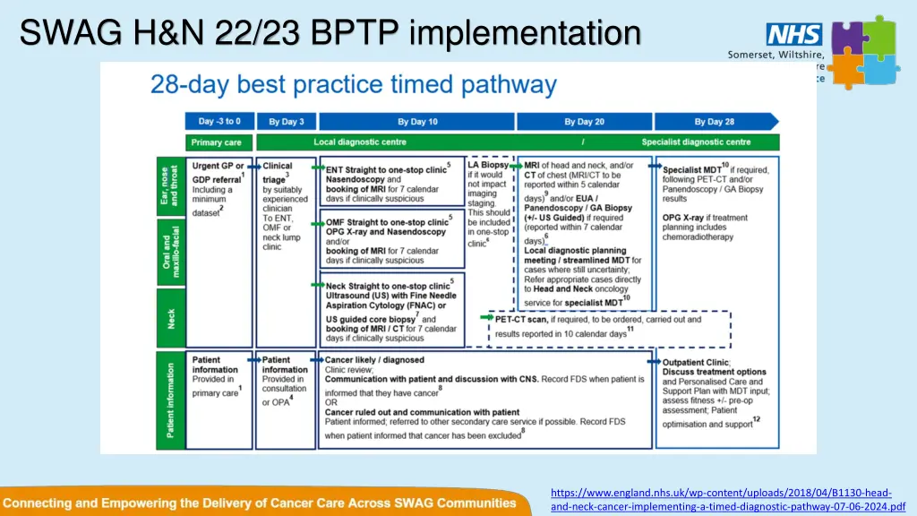 swag h n 22 23 bptp implementation