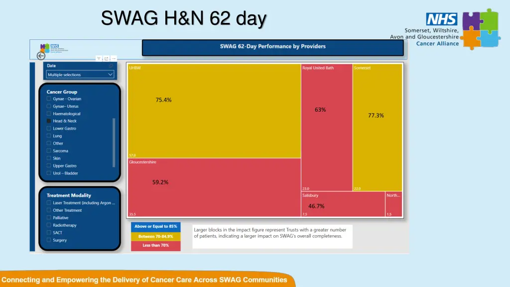 swag h n 62 day 1