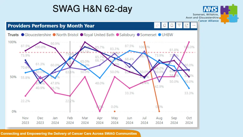 swag h n 62 day