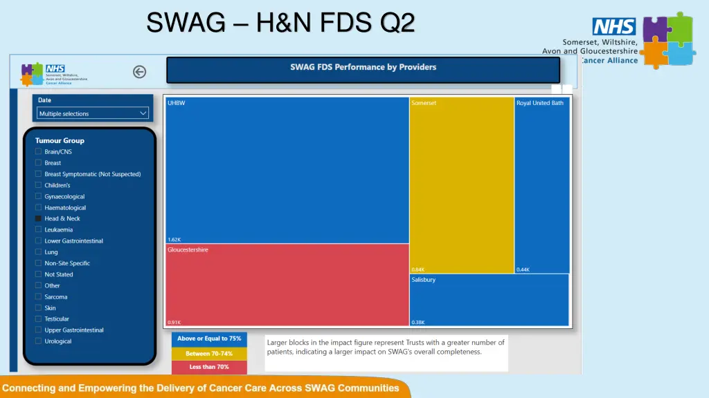 swag h n fds q2