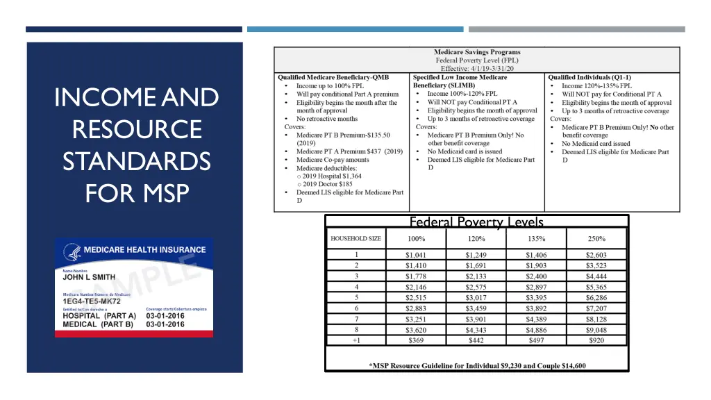 income and resource standards for msp