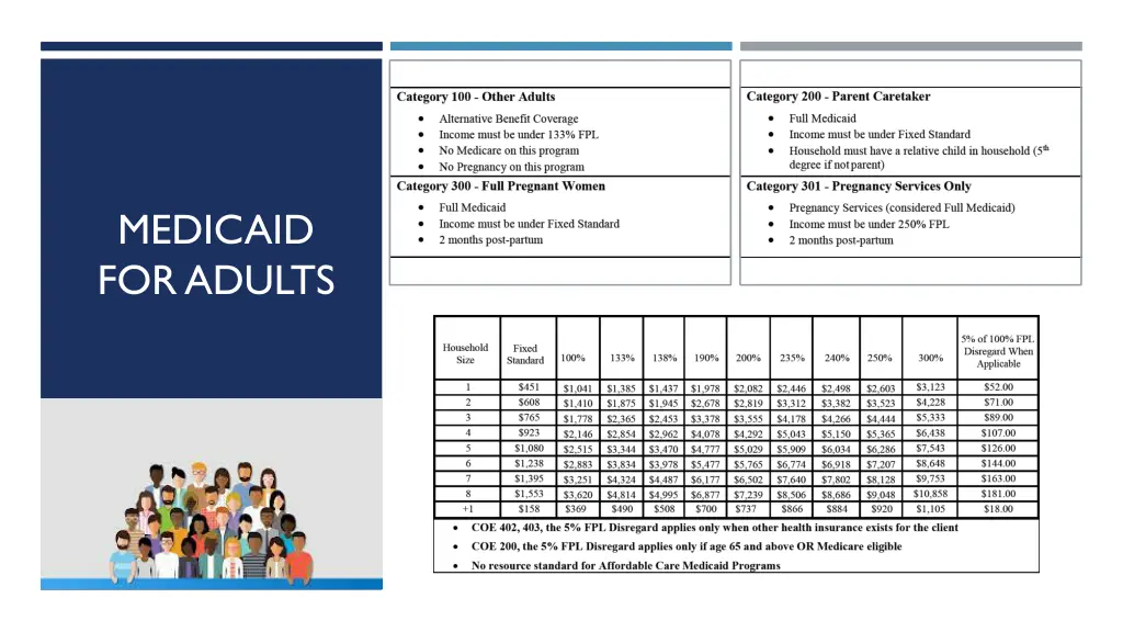 medicaid for adults