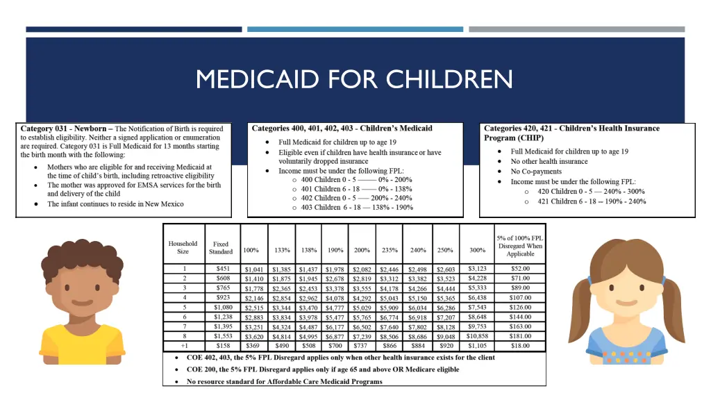 medicaid for children