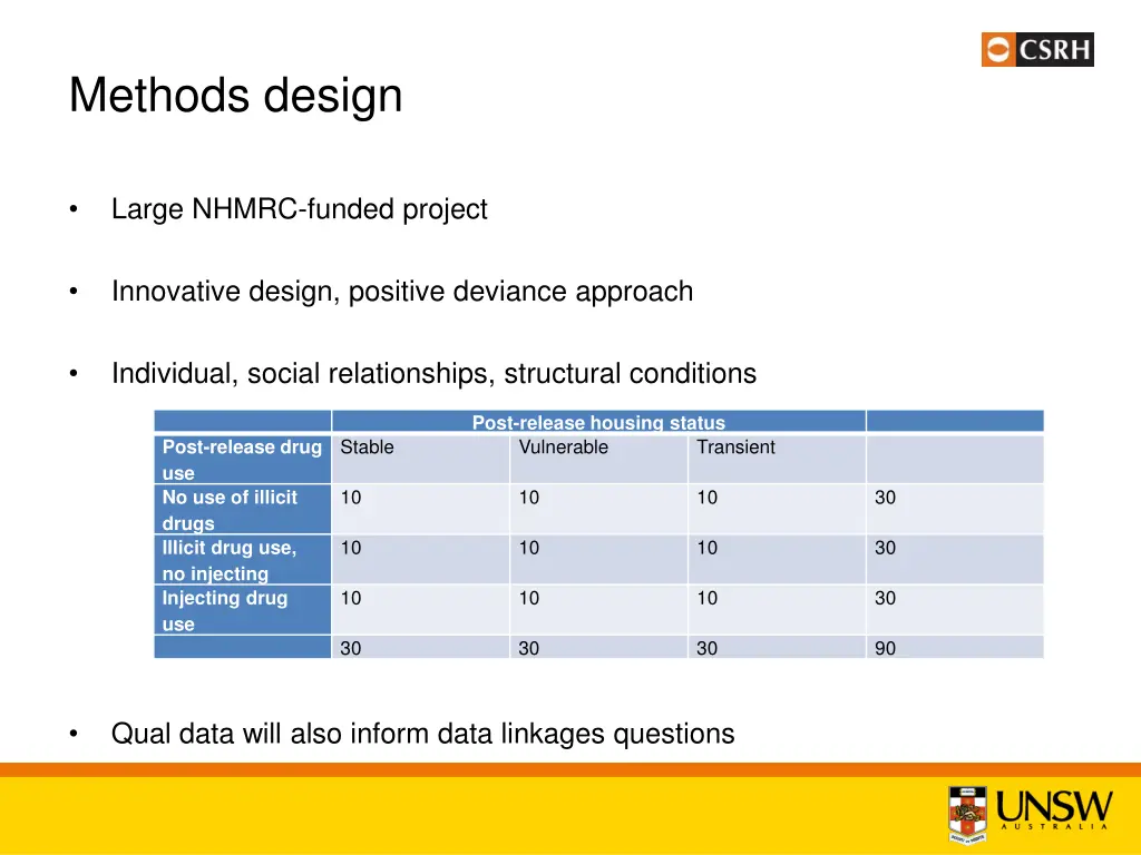 methods design