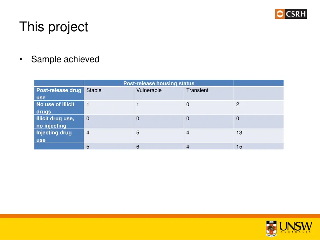 this project 1