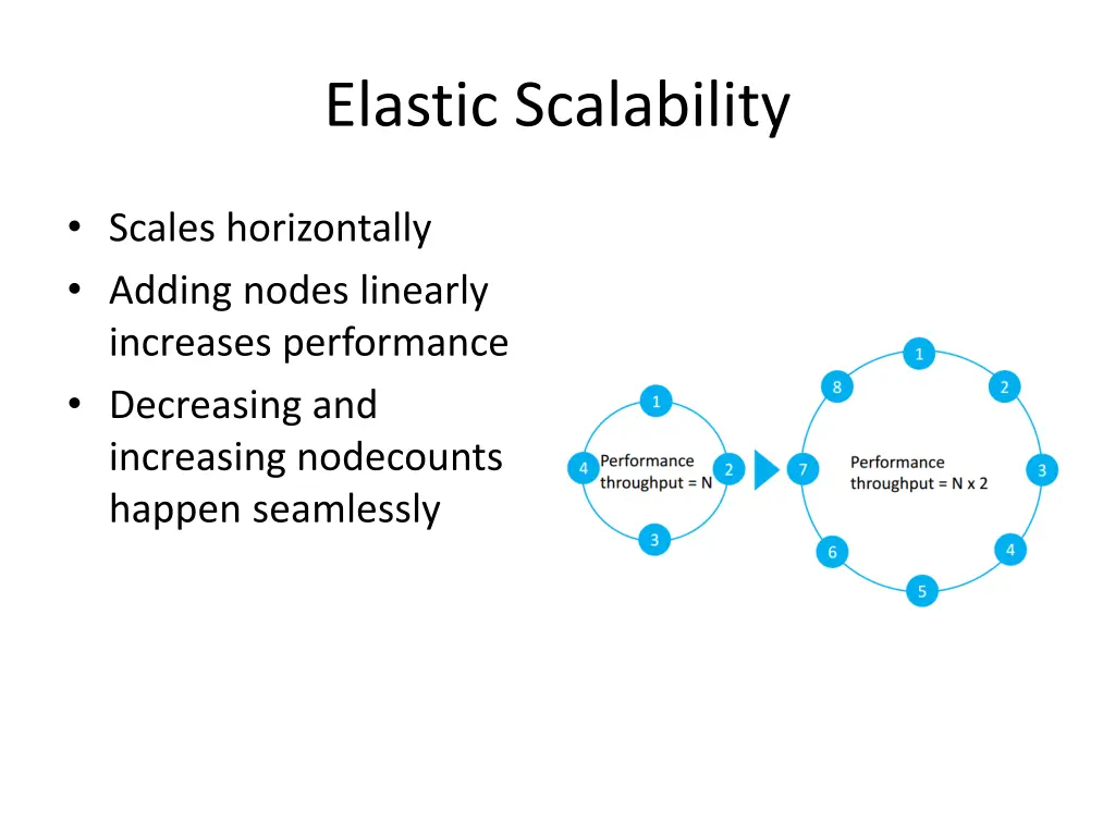 elastic scalability