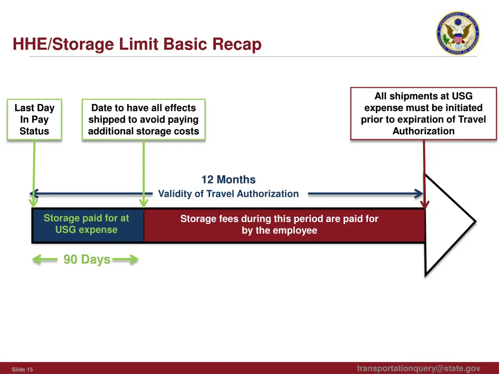 hhe storage limit basic recap