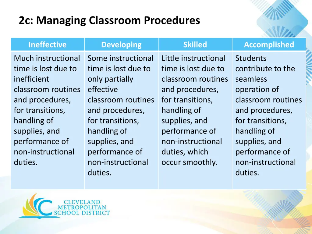 2c managing classroom procedures 1