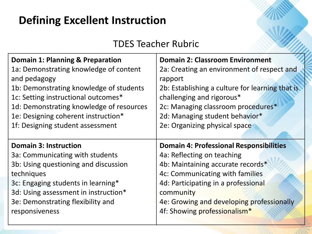 defining excellent instruction