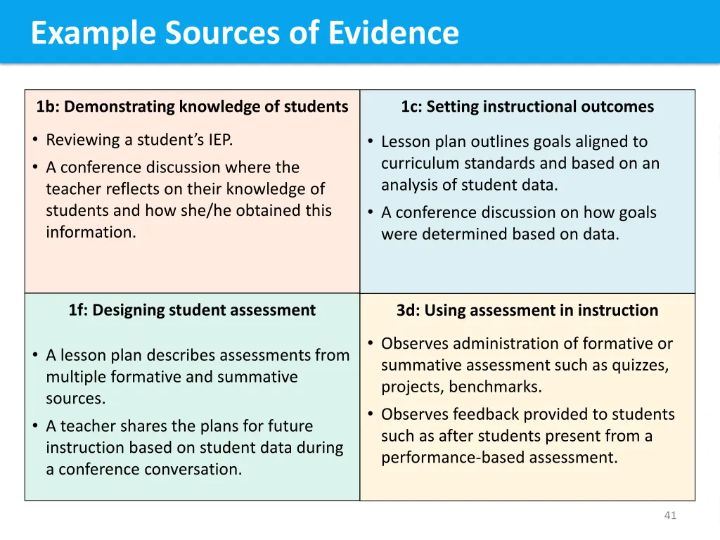 example sources of evidence