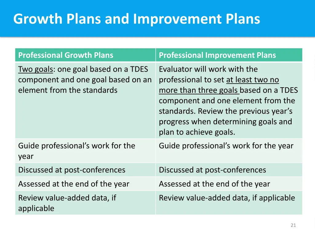 growth plans and improvement plans