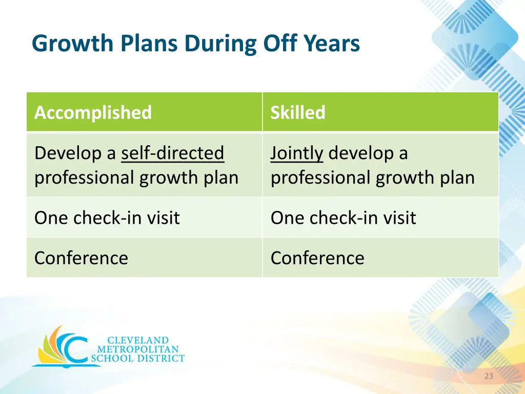 growth plans during off years
