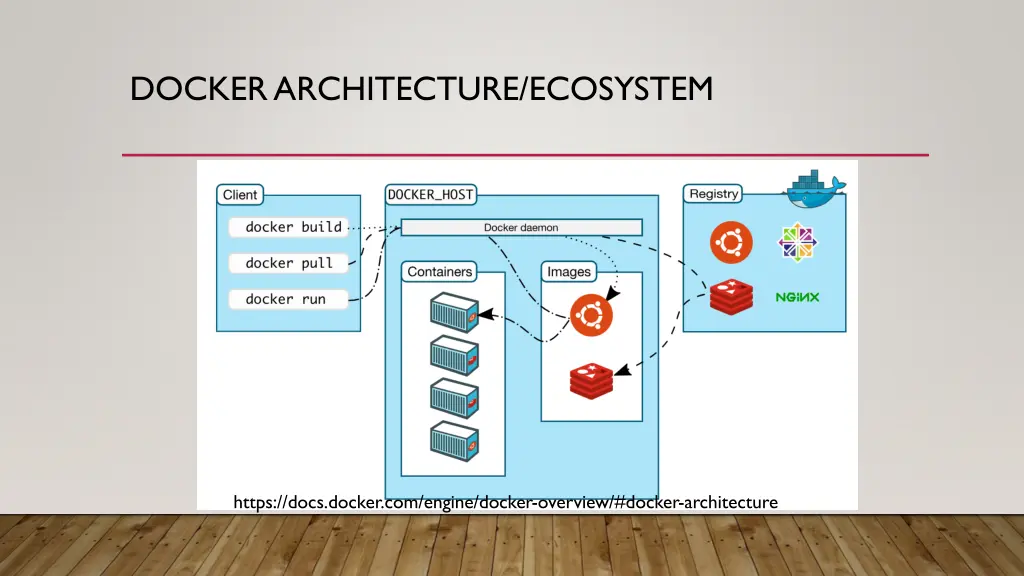 docker architecture ecosystem
