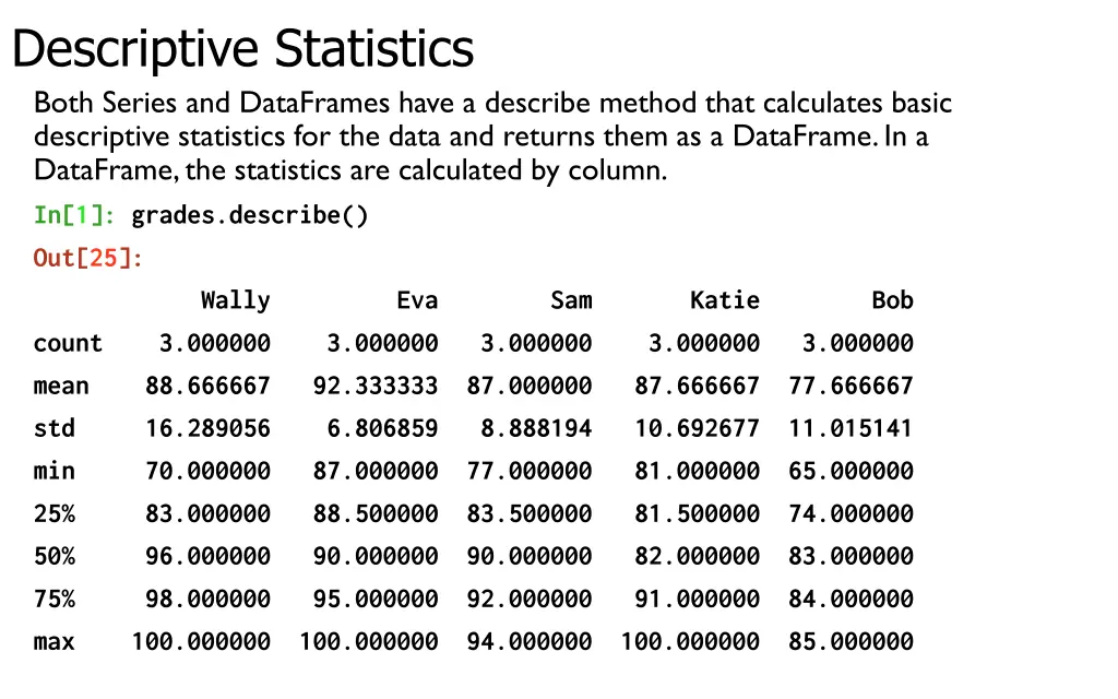 descriptive statistics both series and dataframes