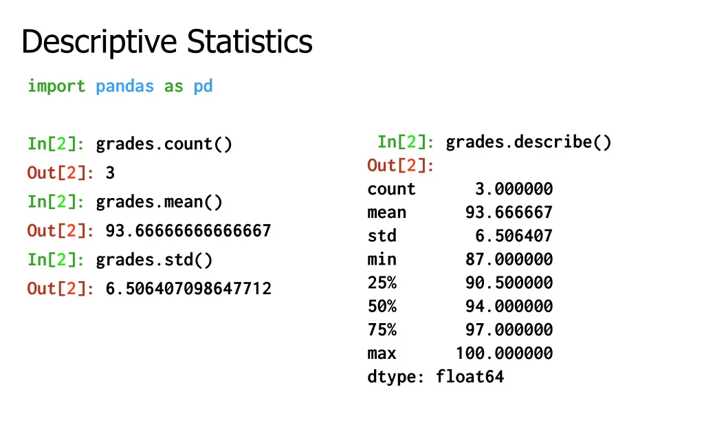 descriptive statistics