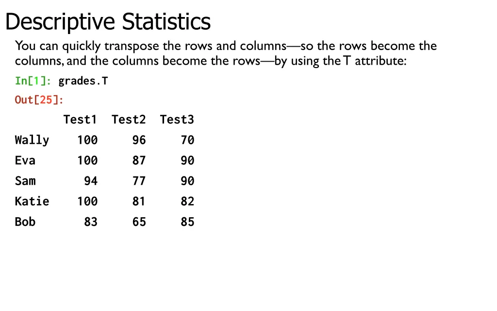 descriptive statistics you can quickly transpose