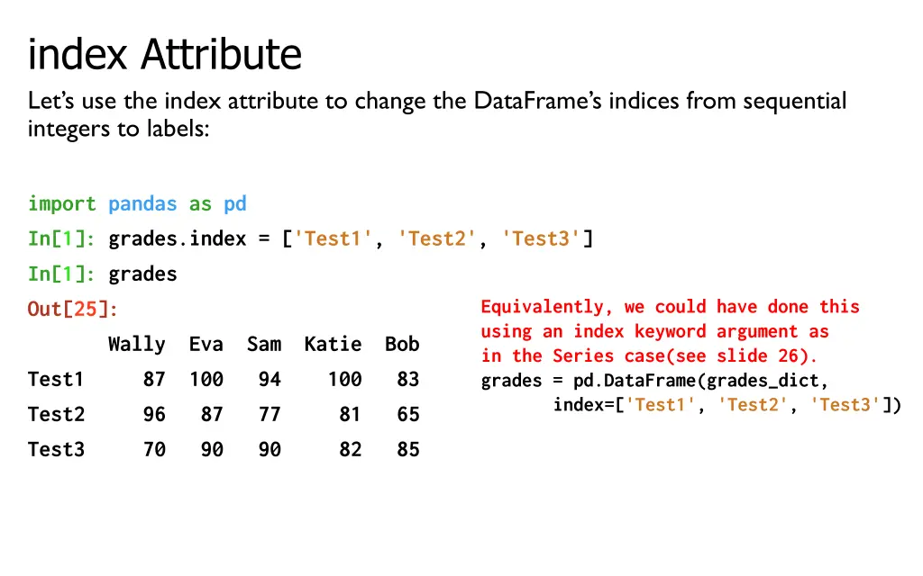 index attribute let s use the index attribute
