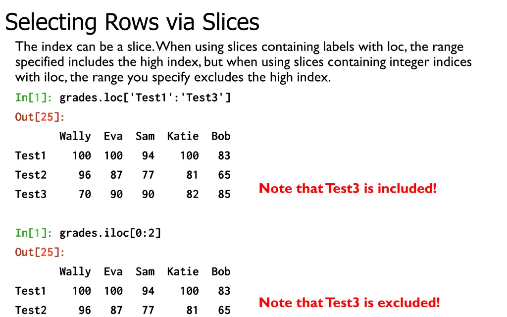 selecting rows via slices the index