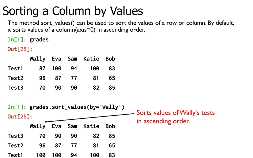 sorting a column by values the method sort values