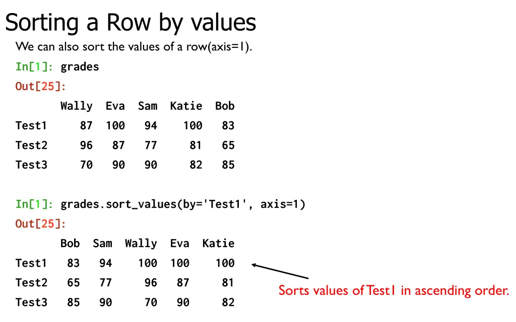 sorting a row by values we can also sort