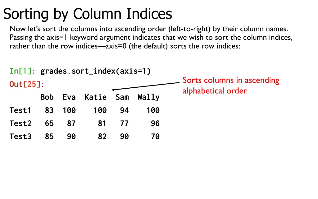 sorting by column indices now let s sort