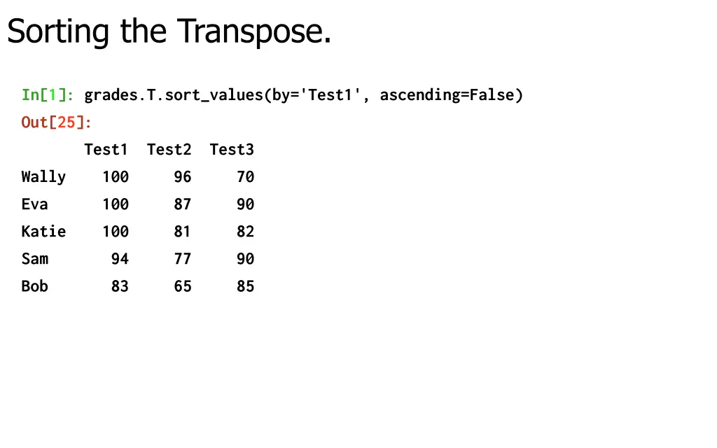 sorting the transpose