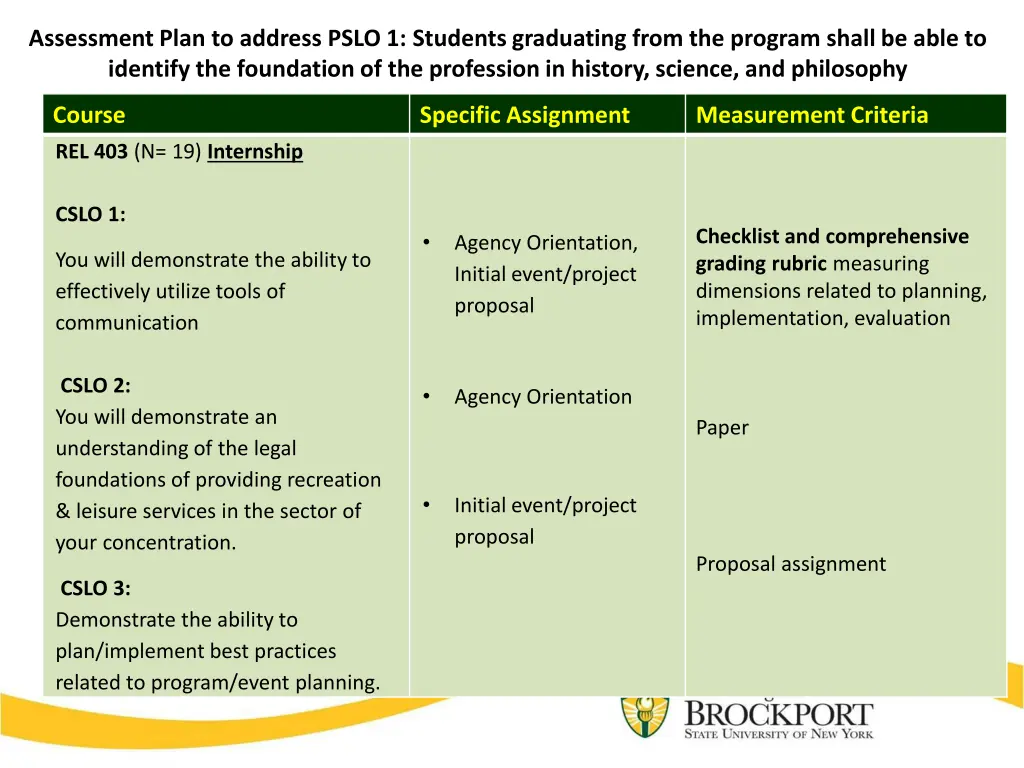 assessment plan to address pslo 1 students 1