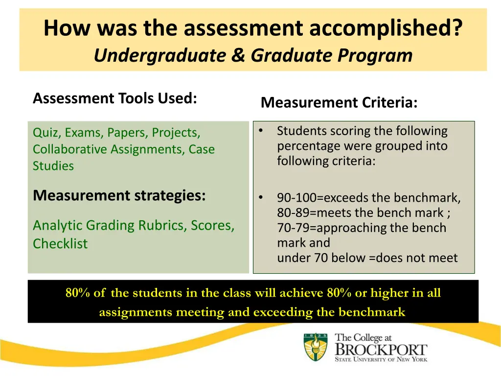 how was the assessment accomplished undergraduate