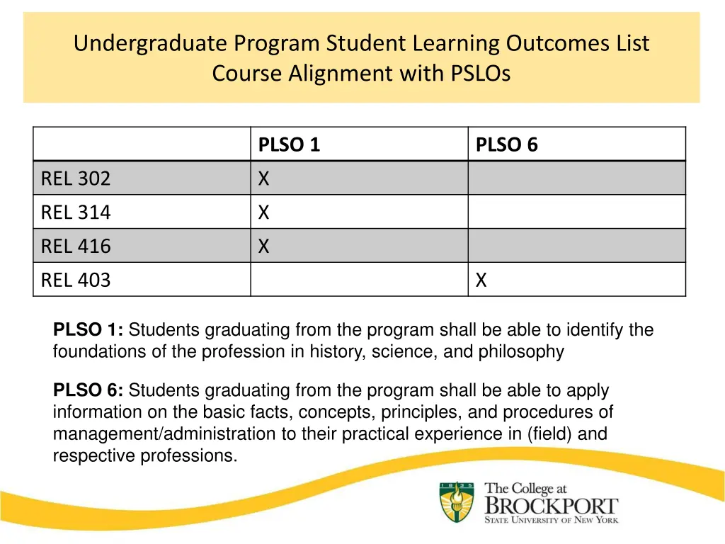 undergraduate program student learning outcomes