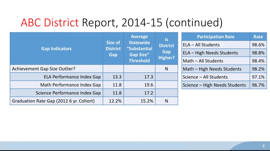 abc district report 2014 15 continued