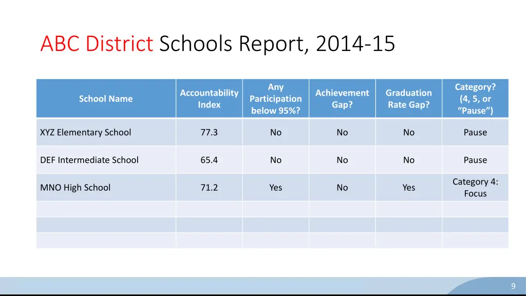 abc district schools report 2014 15