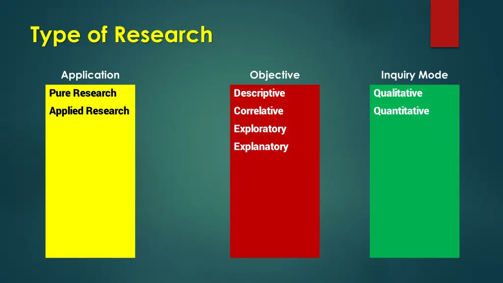 type of research