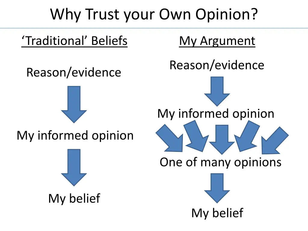 why trust your own opinion 1