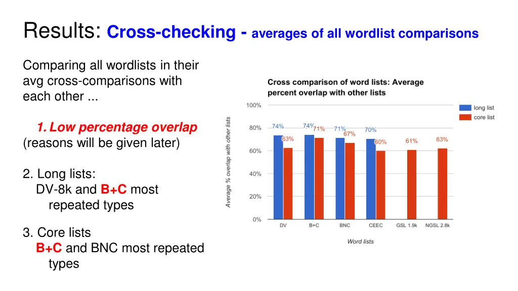 results cross checking averages of all wordlist