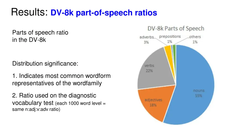 results dv 8k part of speech ratios