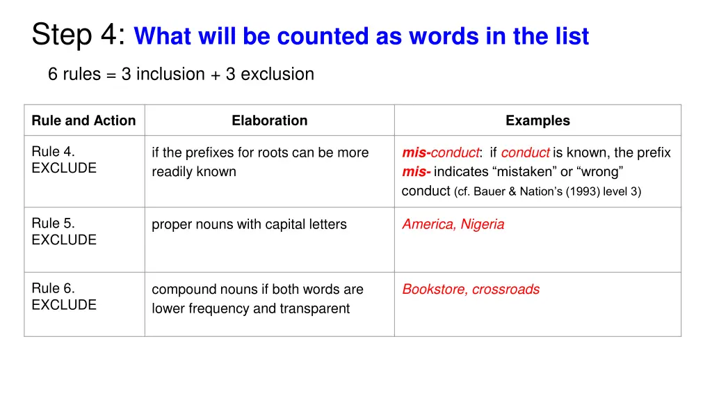step 4 what will be counted as words in the list 1