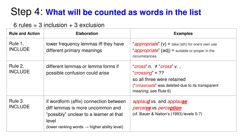 step 4 what will be counted as words in the list