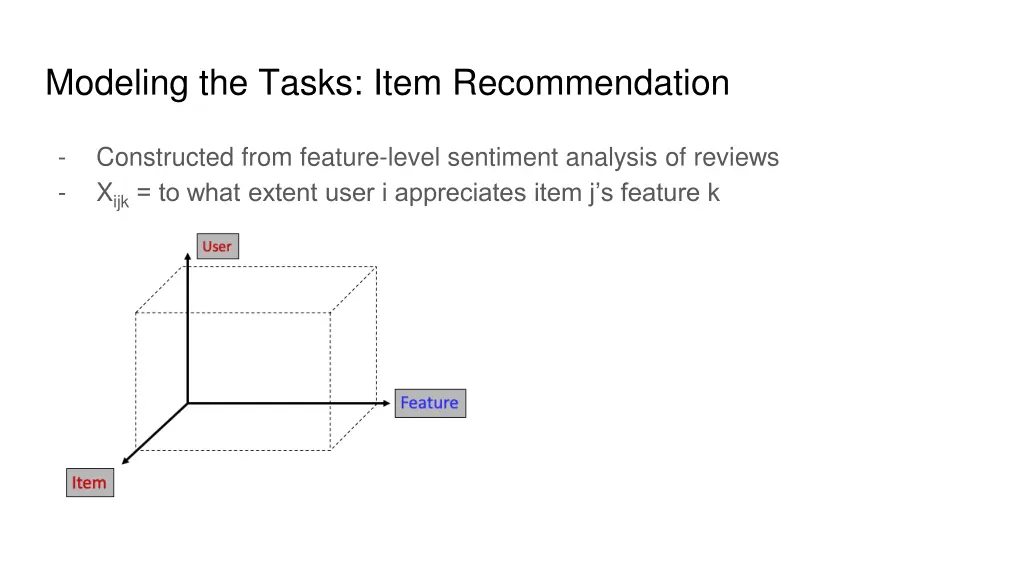 modeling the tasks item recommendation