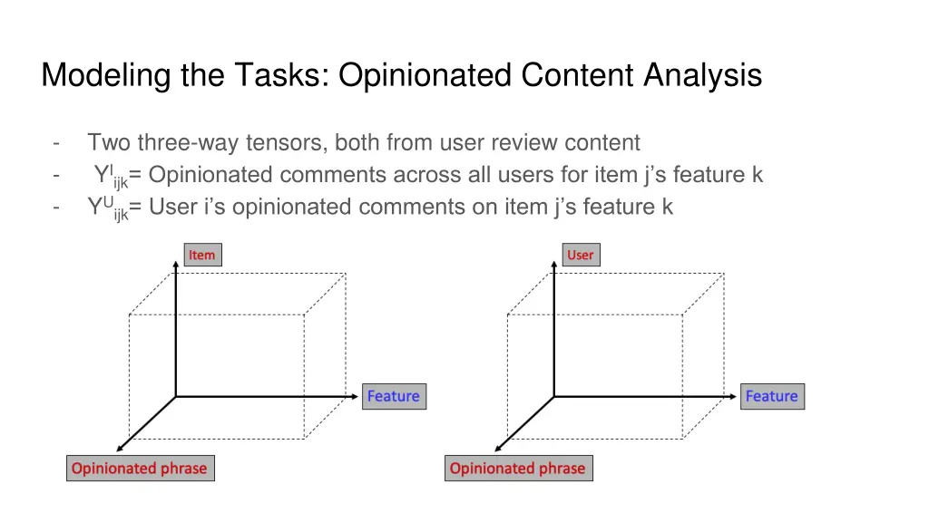 modeling the tasks opinionated content analysis