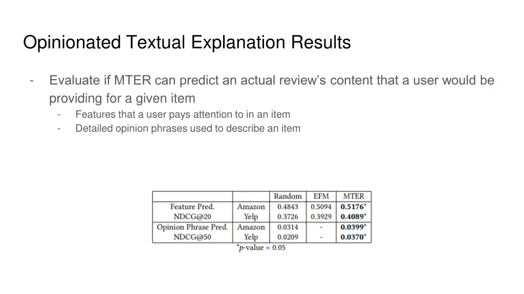 opinionated textual explanation results