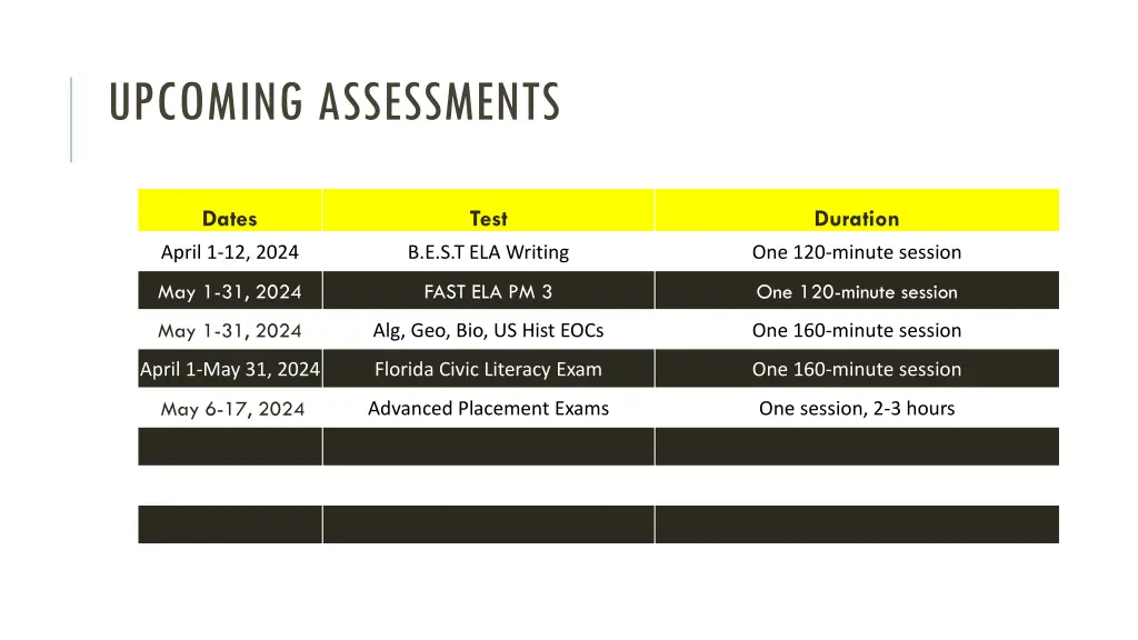 upcoming assessments