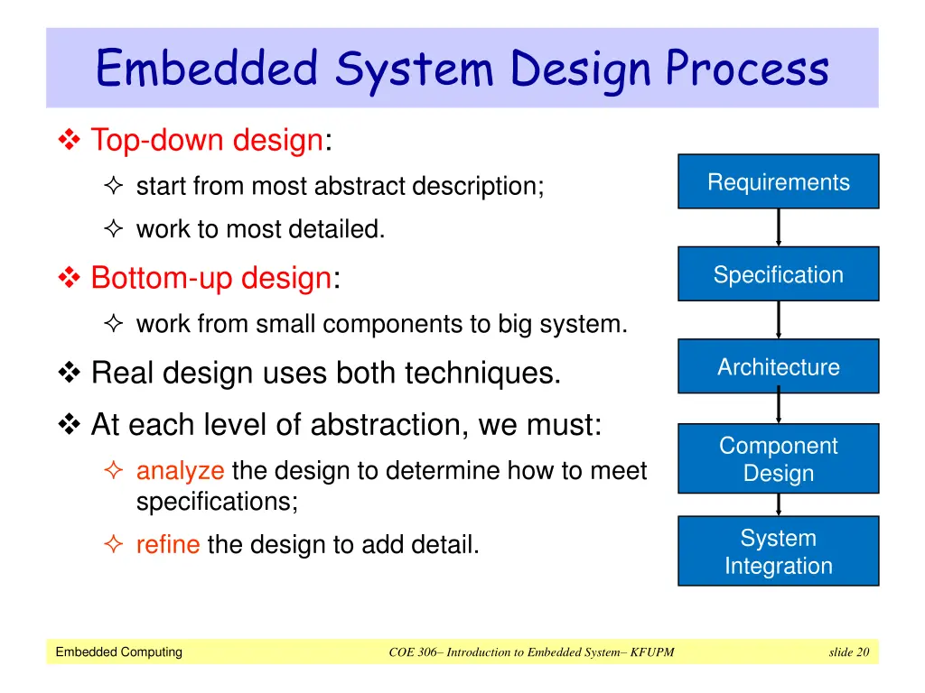 embedded system design process