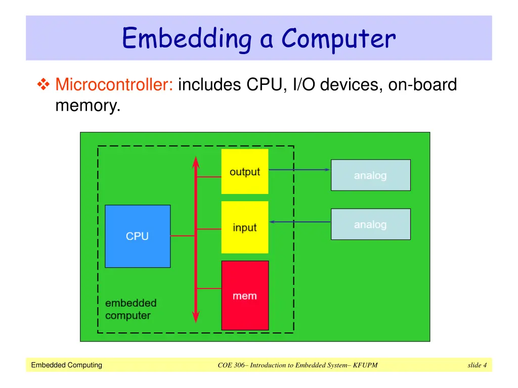 embedding a computer