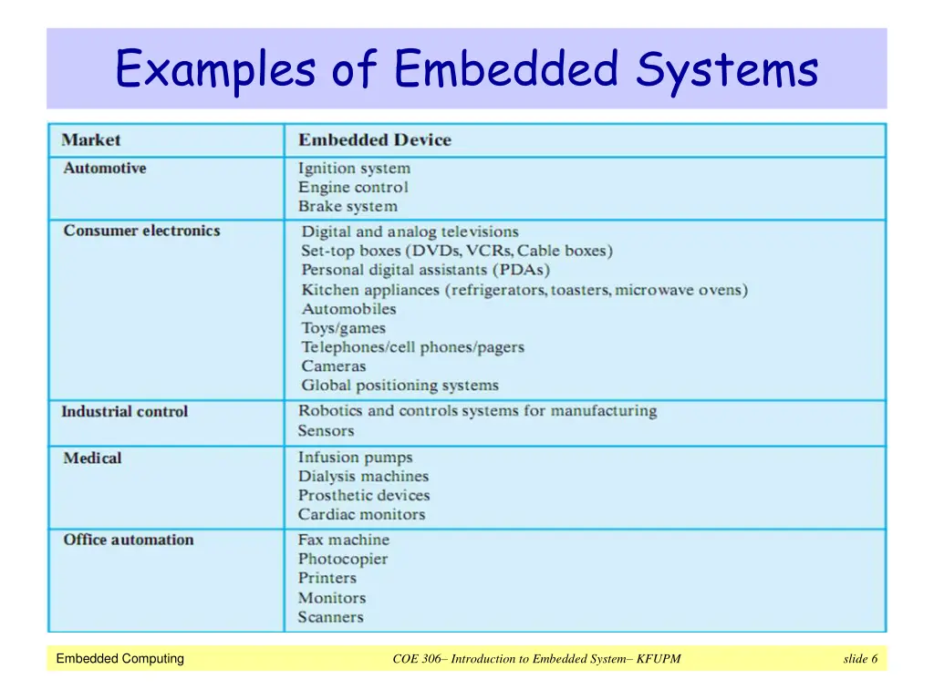 examples of embedded systems