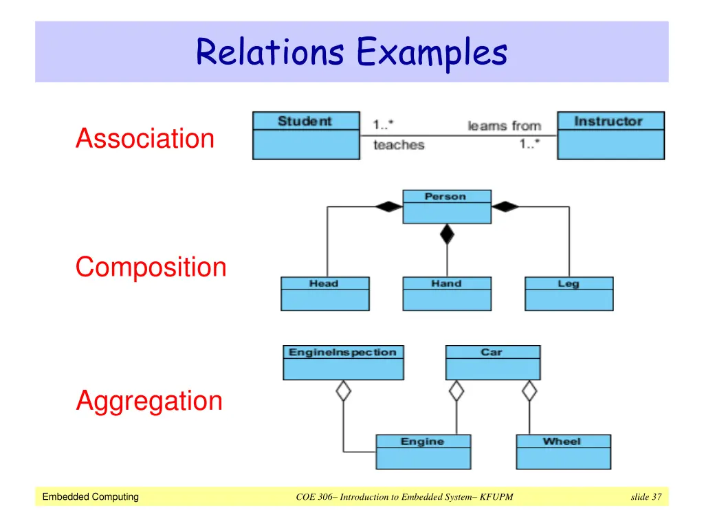 relations examples