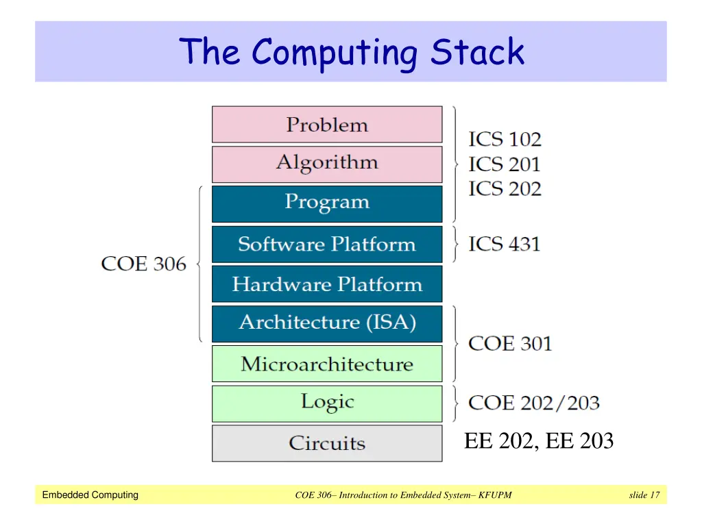 the computing stack