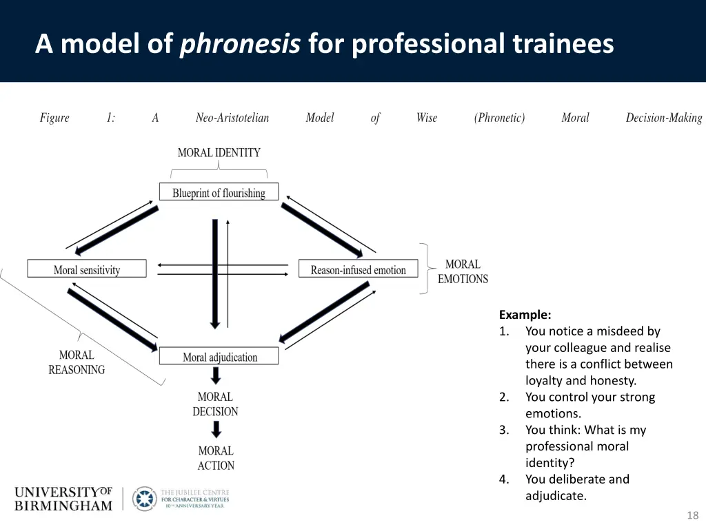 a model of phronesis for professional trainees