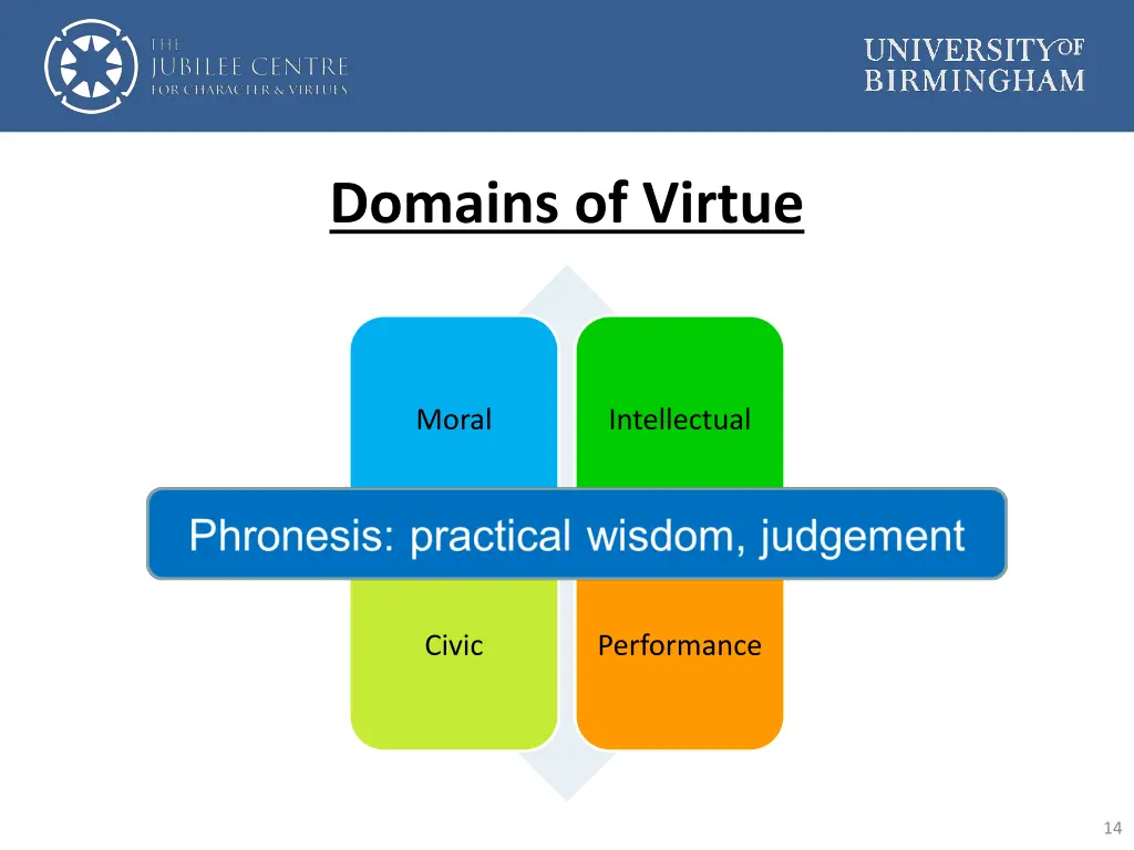 domains of virtue