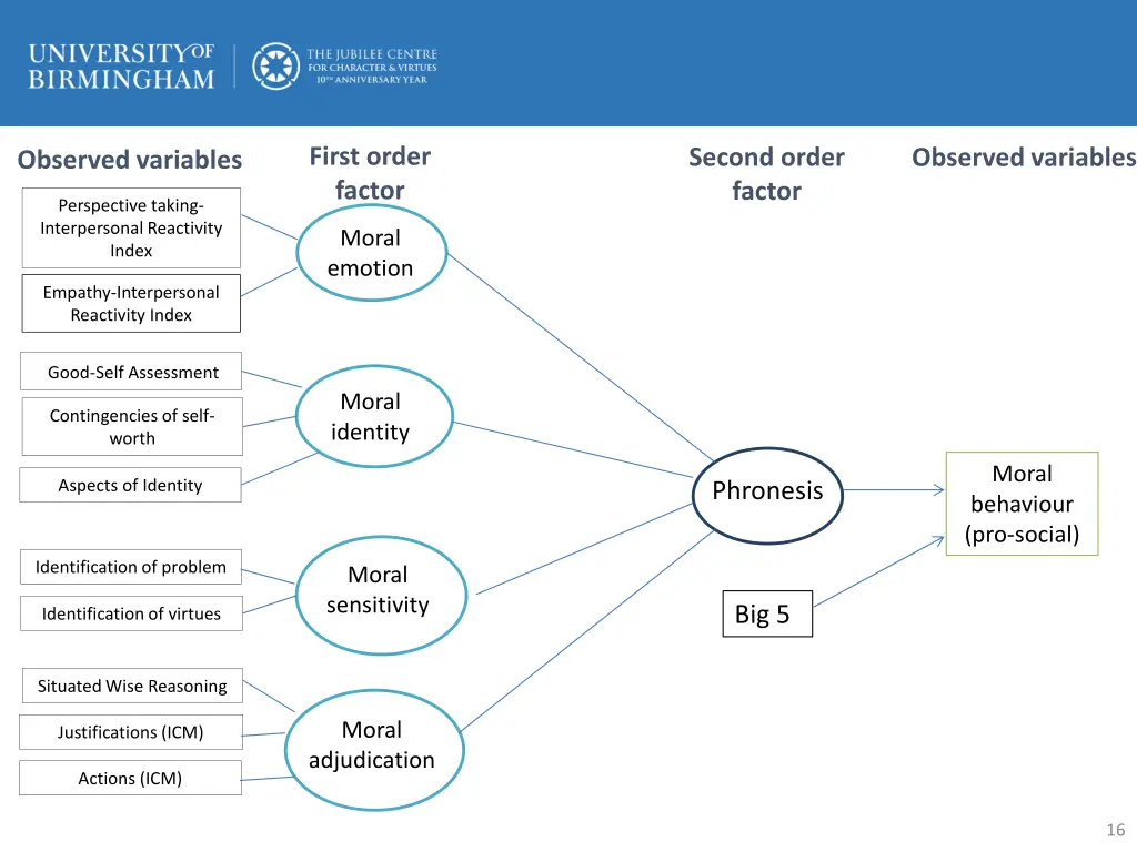 first order factor